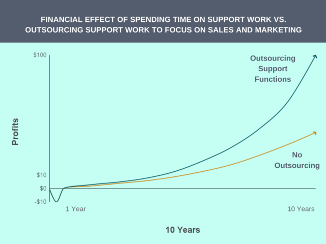 outsourced bookkeeping