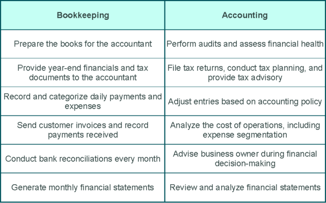 outsourced bookkeeping