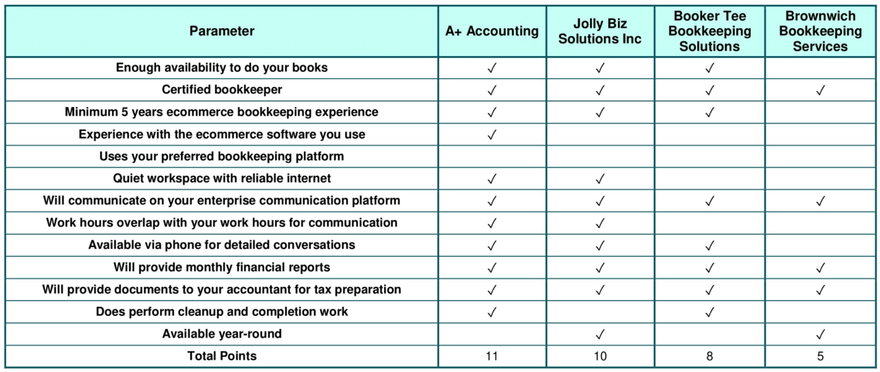 outsourced bookkeeping